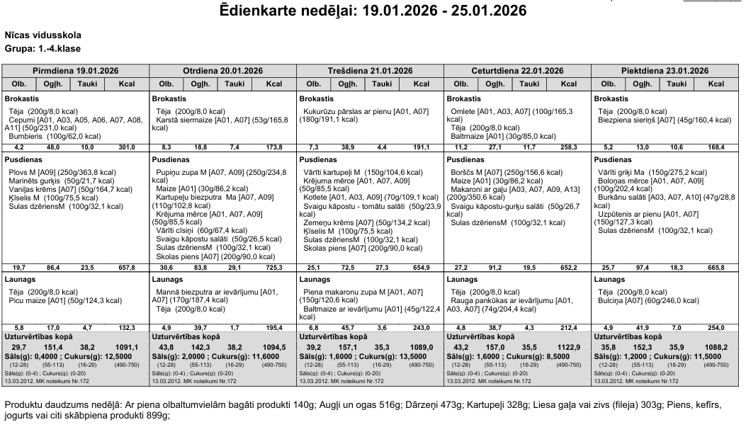 Ēdienkarte 19.01.-25.01. 1.-4.